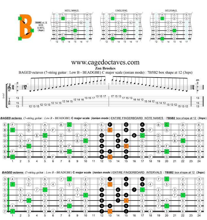 BAGED octaves C major scale (ionian mode) : 6G3G1 box shape at 12 (3nps)