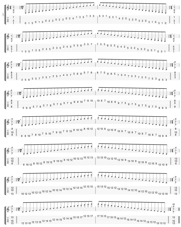 GuitarPro7 TAB : C major scale (ionian mode) 3nps box shapes