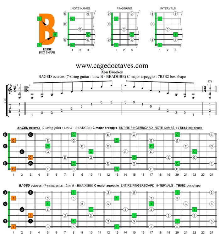 BAGED octaves C major arpeggio : 7B5B2 box shape