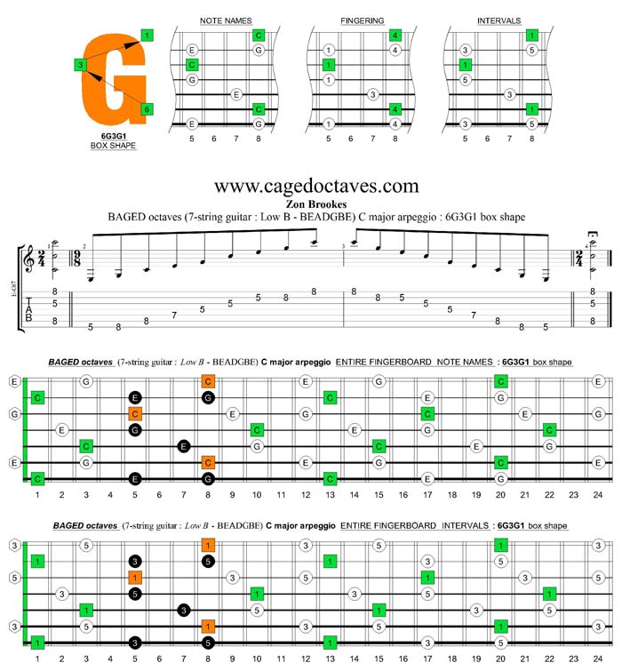 BAGED octaves C major arpeggio : 6G3G1 box shape