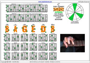 BAGED octaves C major arpeggio box shapes pdf