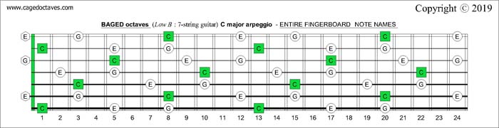 BAGED octaves C major arpeggio entire fretboard intervals