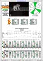BAGED octaves C major arpeggio : 7B5B2 box shape (3nps) pdf