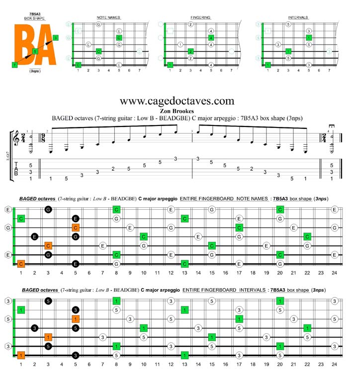 BAGED octaves C major arpeggio  : 7B5A3 box shape (3nps)