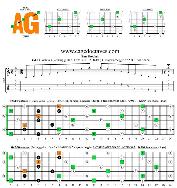 BAGED octaves C major arpeggio  : 5A3G1 box shape (3nps)