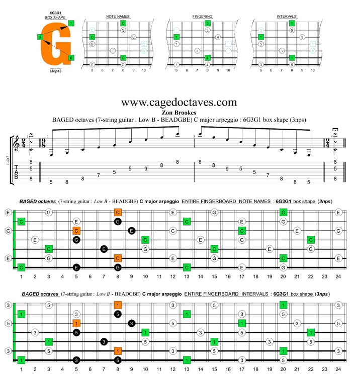 BAGED octaves C major arpeggio  : 6G3G1 box shape (3nps)