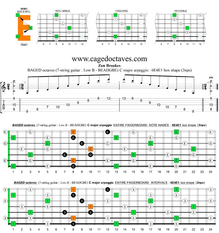 BAGED octaves C major arpeggio  : 6E4E1 box shape (3nps)