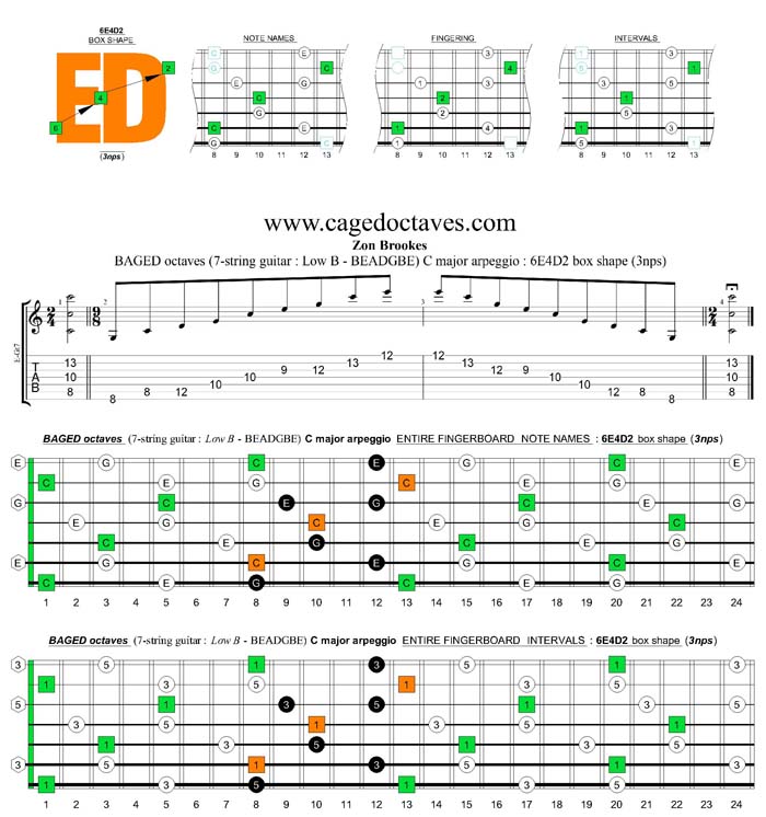 BAGED octaves C major arpeggio  : 6E4D2 box shape (3nps)