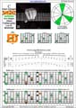 BAGED octaves C major arpeggio : 6E4D2 box shape (3nps) pdf