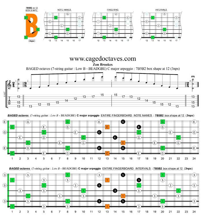 BAGED octaves C major arpeggio  : 7B5B2 box shape (3nps)