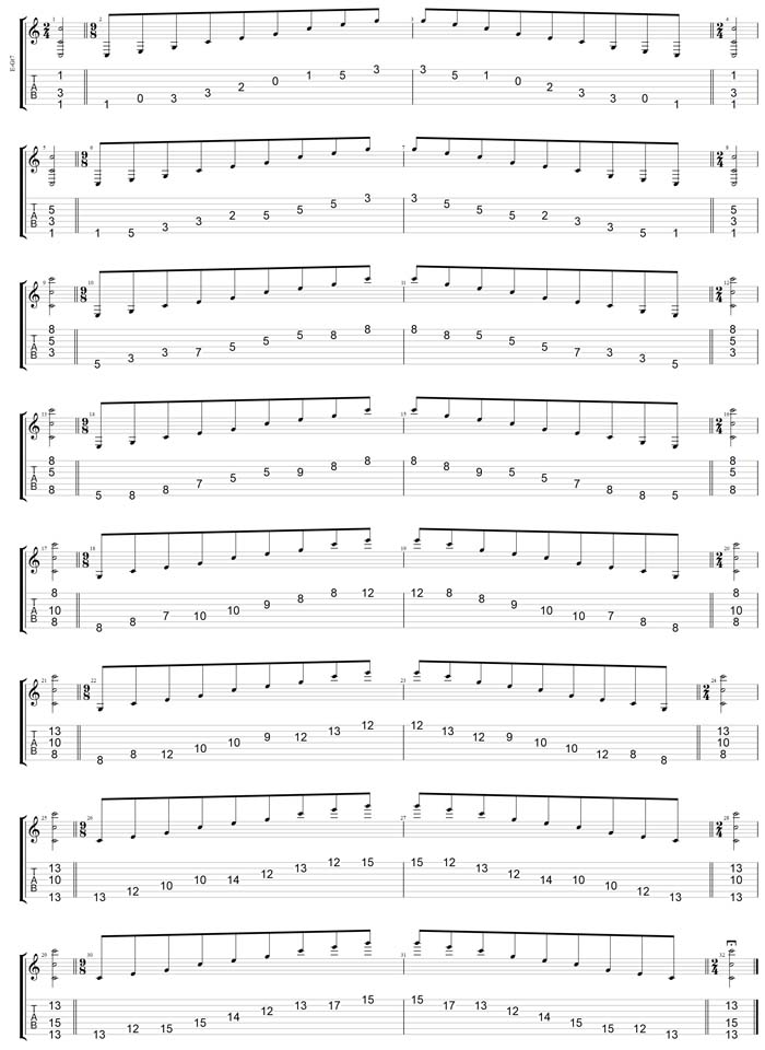 GuitarPro7 TAB: C major arpeggio  box shapes (3nps)
