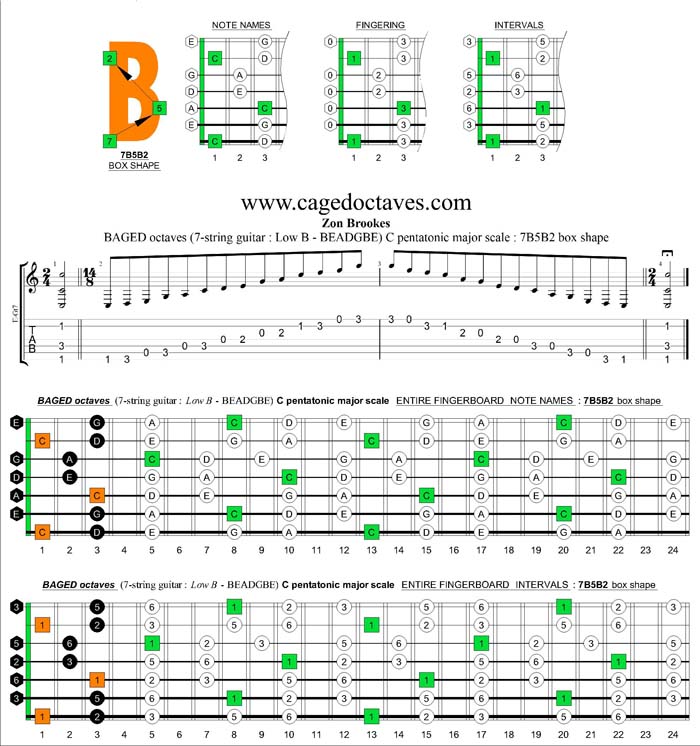 BAGED octaves C pentatonic major scale : 7B5B2 box shape