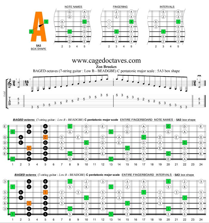 BAGED octaves C pentatonic major scale : 5A3 box shape