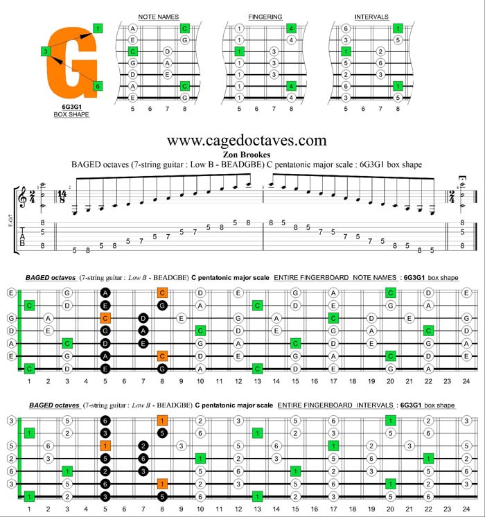 BAGED octaves C pentatonic major scale : 6G3G1 box shape