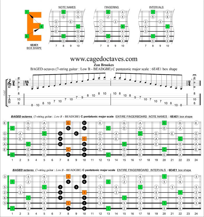 BAGED octaves C pentatonic major scale : 6E4E1 box shape