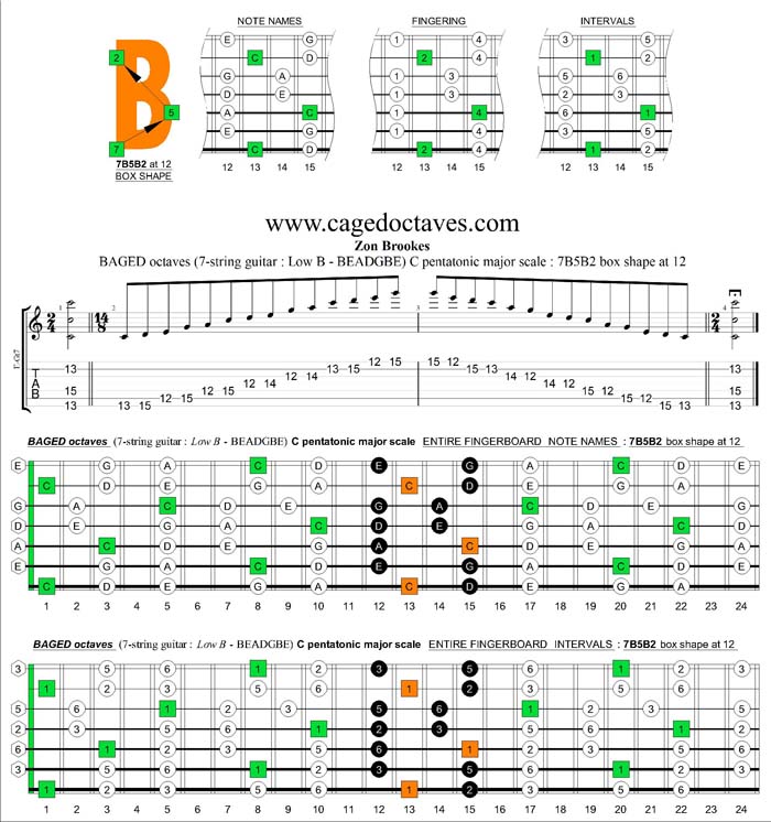 BAGED octaves C pentatonic major scale : 7B5B2 box shape at 12