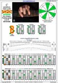 BAGED octaves C pentatonic major scale - 7B5B2:5A3 pseudo 3nps box shape pdf