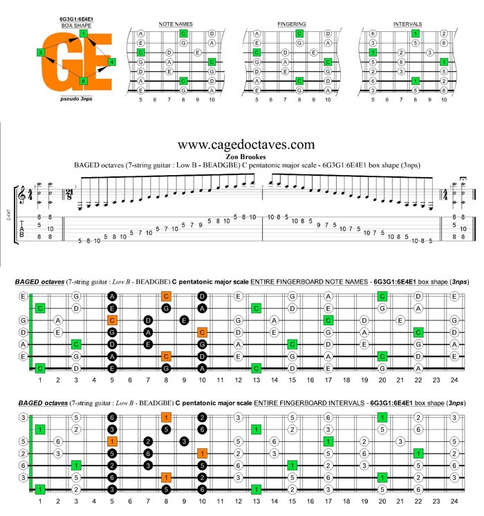 BAGED octaves C pentatonic major scale - 6G3G1:6E4E1 pseudo 3nps box shape