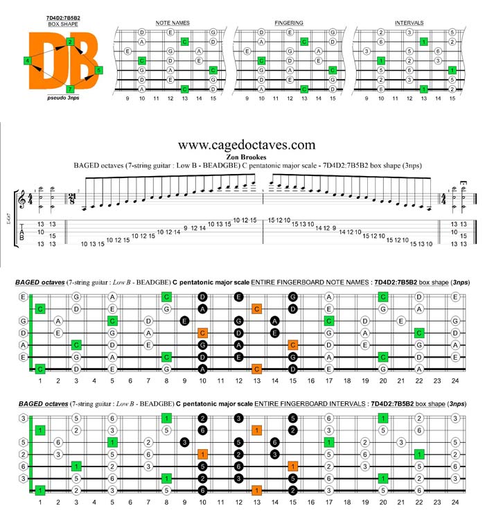 BAGED octaves C pentatonic major scale - 7D4D2:7B5B2 pseudo 3nps box shape