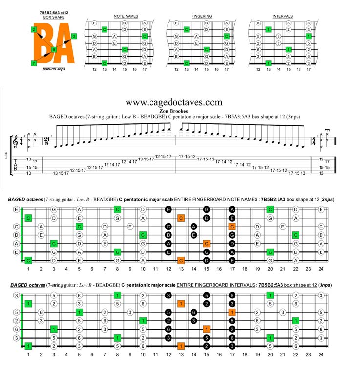BAGED octaves C pentatonic major scale - 7B5B2:5A3 at 12 pseudo 3nps box shape