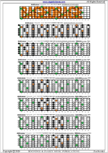BAGED octaves C pentatonic major scale pseudo 3nps box shapes : entire fretboard notes