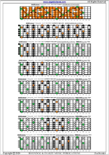 BAGED octaves C pentatonic major scale pseudo 3nps box shapes : entire fretboard intervals