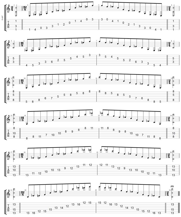 GuitarPro7 TAB: C major-minor arpeggio box shapes