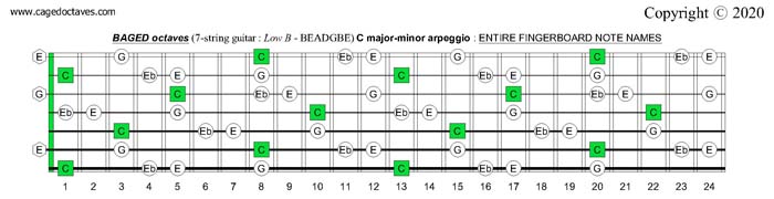 BAGED octaves C major-minor arpeggio entire fretboard notes