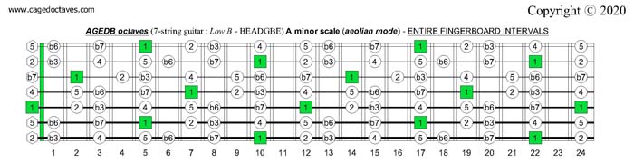 AGEDB octaves (7-string guitar): A minor scale (aeolian mode) entire fretboard intervals