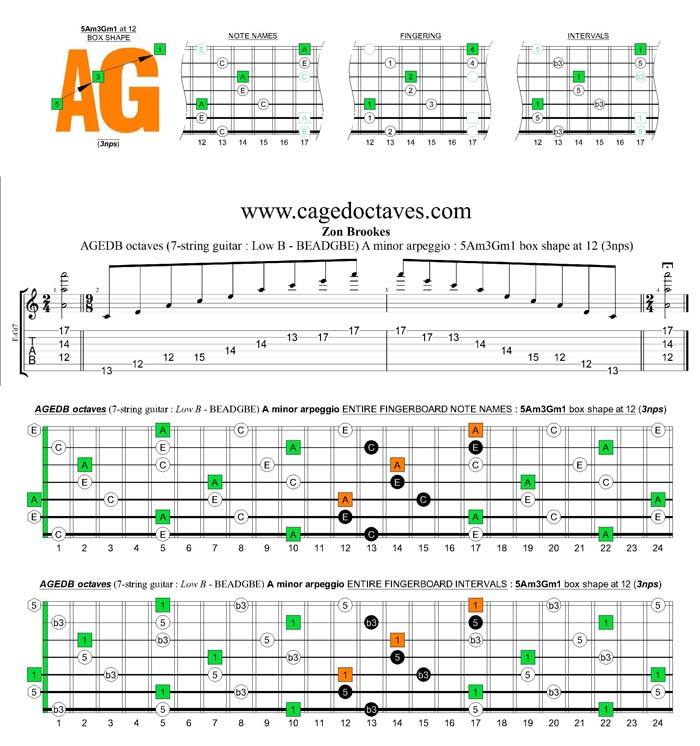 AGEDB octaves A minor arpeggio (3nps) : 5Am3Gm1 box shape at 12