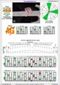 AGEDB octaves A minor arpeggio (3nps) : 5Am3Gm1 box shape at 12 pdf