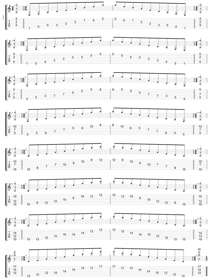 GuitarPro7 TAB: A minor arpeggio (3nps) box shapes