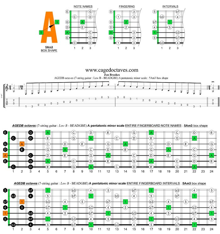 AGEDB octaves A pentatonic minor scale : 5Am3 box shape