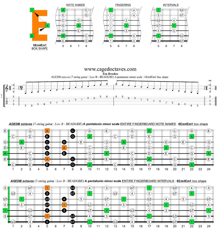 AGEDB octaves A pentatonic minor scale : 6Em4Em1 box shape