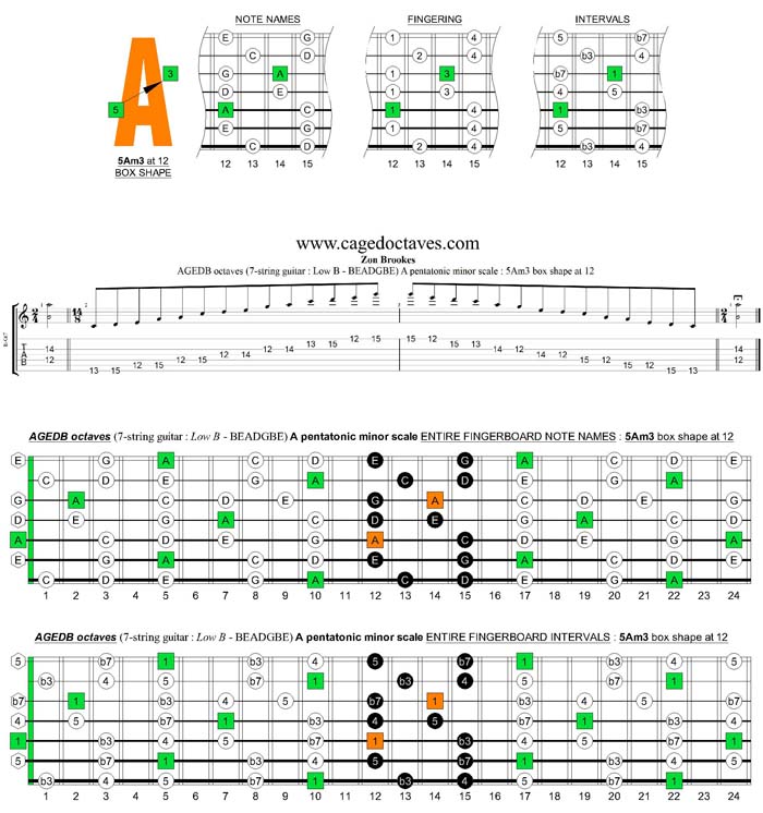AGEDB octaves A pentatonic minor scale : 5Am3 box shape at 12