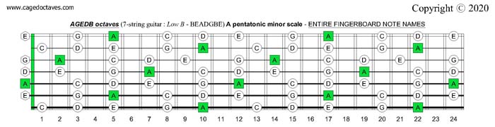 AGEDB octaves (7-string guitar): A pentatonic minor scale entire fretboard notes