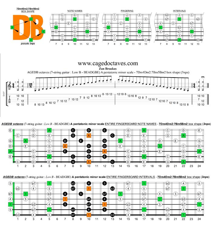 AGEDB octaves A pentatonic minor scale - 7Dm4Dm2:7Bm5Bm2 pseudo 3nps box shape