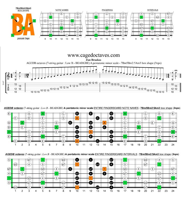 AGEDB octaves A pentatonic minor scale - 7Bm5Bm2:5Am3 pseudo 3nps box shape