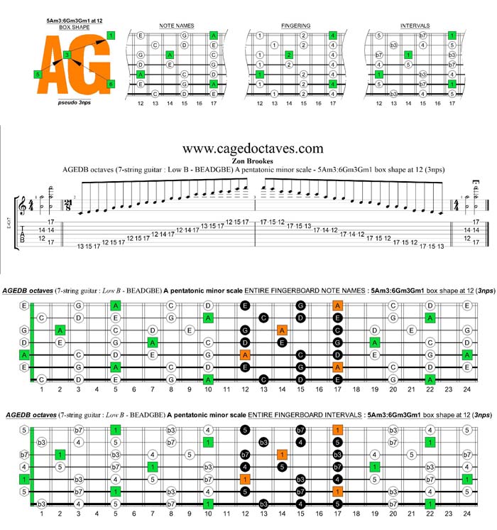 AGEDB octaves A pentatonic minor scale - 5Am3:6Gm3Gm1 at 12 pseudo 3nps box shape