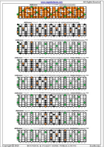 AGEDB octaves C pentatonic major scale (pseudo 3nps) box shapes : entire fretboard notes