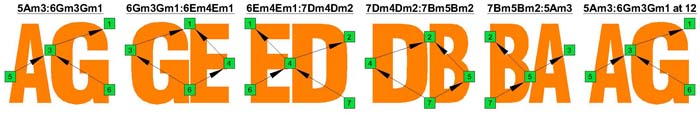 AGEDB octaves: A natural pseudo 3nps octave shapes