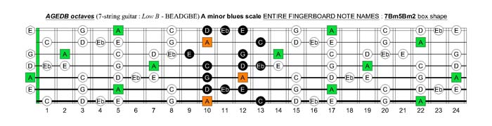 A minor blues scale fretboard note names - 7Bm5Bm2 box shape