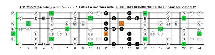 A minor blues scale fretboard note names - 5Am3 box shape at 12