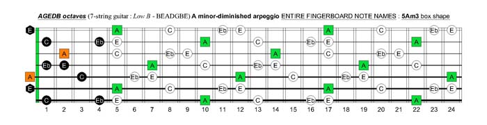 AGEDB octaves A minor-diminished arpeggio : 5Am3 box shape