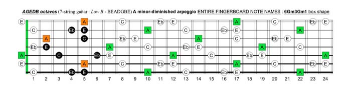 AGEDB octaves A minor-diminished arpeggio : 6Gm3Gm1 box shape