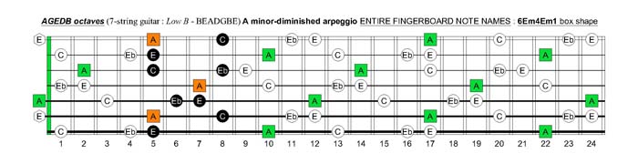 AGEDB octaves A minor-diminished arpeggio : 6Em4Em1 box shape