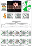 AGEDB octaves A minor-diminished arpeggio : 5Am3 box shape at 12 pdf