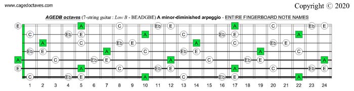 AGEDB octaves (7-string guitar): A minor-diminished arpeggio entire fretboard notes