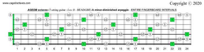 AGEDB octaves (7-string guitar): A minor-diminished arpeggio entire fretboard intervals