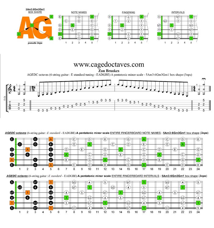AGEDC octaves A pentatonic minor scale - 5Am3:6Gm3Gm1 pseudo 3nps box shape